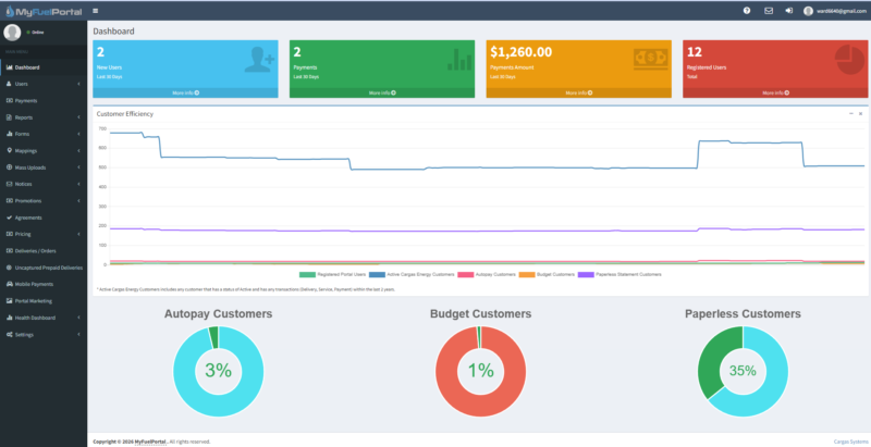 MFP Admin Dashboard